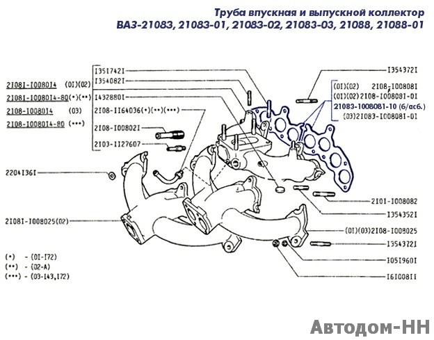 21083-1008081 (714-84-01) Прокладка впускного/выпускного коллектора ВАЗ-2108, Калина СТАНДАРТ б/асб - расположение в узле
