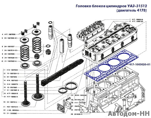 417.1003020 Прокладка головки блока УАЗ двигатель 417.10 94мм асб - расположение в узле